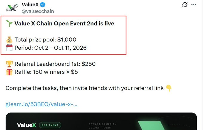 A tweet from ValueX (@valuexchain) announcing their 2nd Open Event with a $1,000 total prize pool running from October 2-11, 2026, featuring a $250 referral leaderboard prize and a raffle for 150 winners of $5 each, with the gleam.io link matching the accompanying airdrop post about the new ValueX round offering 5 USDT rewards.