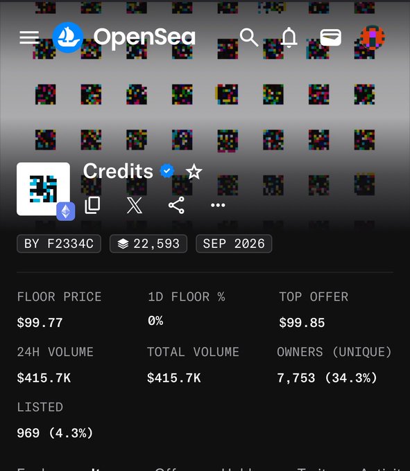 A screenshot of an OpenSea NFT collection page for "Credits" by F2334C, showing a floor price of $99.77, 24H volume of $415.7K, and 7,753 unique owners.
