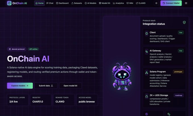 The image shows the homepage for **OnChain AI**, a Solana-native AI data engine, featuring a purple robot mascot and a sidebar detailing its protocol stack integration status—including "Client" (live), "AI Gateway" (live), "Solana Program" (prototype), and "2x + UDS Storage" (roadmap). Key stats visible include "PROTOCOL LAYERS 2/4 live," a registry token of **CAAP1.0**, a reward token called **CLAWD**, and "public browse" access model. The post encourages users to build their own Solana AI model via **onchain.x402.wtf**, which corresponds to the "Explore models," "Submit data," and "Open model kit" buttons prominently displayed on the site.