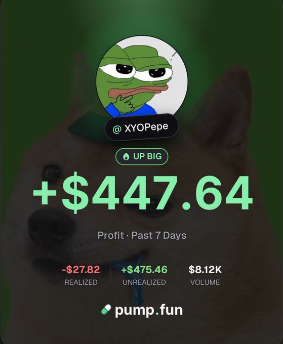 A crypto profit tracker showing a Pepe frog avatar for @XYOPepe, displaying '+447.64' profit over the past 7 days, with realized losses of -27.82, unrealized gains of +475.46, and $8.12K volume on pump.fun.