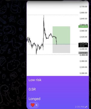 A smartphone displays a cryptocurrency trading chart for Ethereum ($ETH), showing price levels around $2,620 and indicating a "Low risk" position with a 0.5R ratio marked as "Longed." The chart features a green shaded area suggesting a potential price target above the current market price, with the time shown as 2:35 PM, likely from a trading platform like TradingView or a similar charting app.