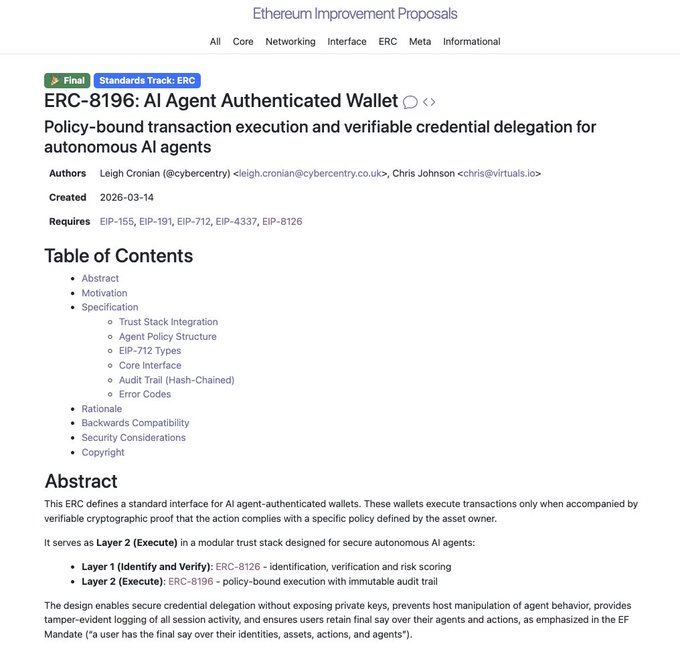 The image shows an Ethereum Improvement Proposal page for "ERC-8196: AI Agent Authenticated Wallet," a Final Standards Track ERC created on 2026-03-14 by Leigh Cronin (@cybercentry) and Chris Johnson (@virtuals), which defines a standard interface for AI agent-authenticated wallets with policy-bound execution and verifiable credential delegation—directly tying to the post about sending $CENTRY to the @cybercentry project on Base.