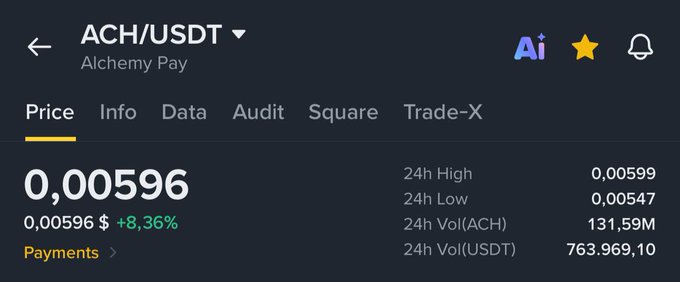 A crypto trading app interface showing the ACH/USDT (Alchemy Pay) pair price at 0,00596 (+8.36%), with 24h High 0,00599 and 24h Low 0,00547.