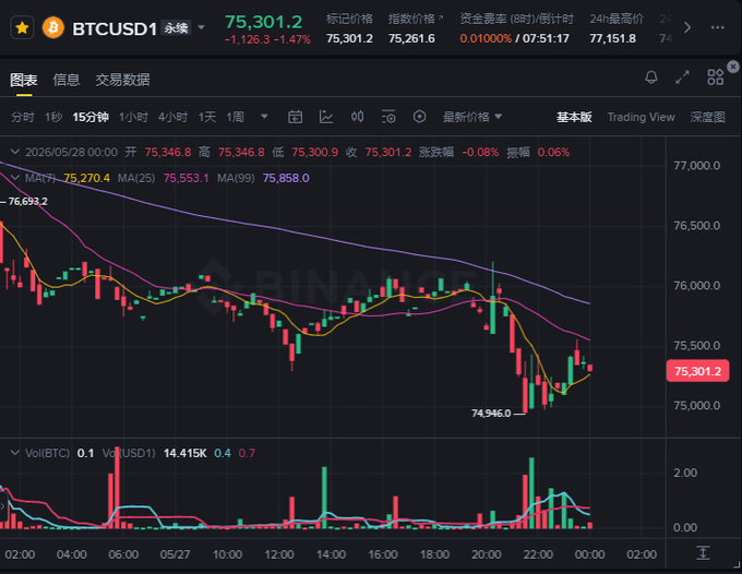 The image presents a black screen filled with stock market data, specifically Bitcoin, with price information displayed for a few different markets. The visual representation includes several lines and dots representing fluctuating stock prices across various currency pairs. This comprehensive view of the Bitcoin and other financial markets provides valuable insights into the current state of these markets, enabling users to make informed decisions about their investments or trading activities.