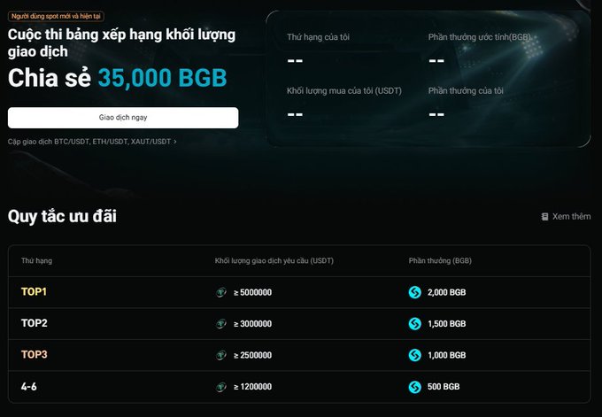 A Vietnamese-language trading competition page titled "Cuộc thi bảng xếp hạng khối lượng giao dịch" offering to share 35,000 BGB in rewards, with ranking tiers from TOP1 to 4-6.