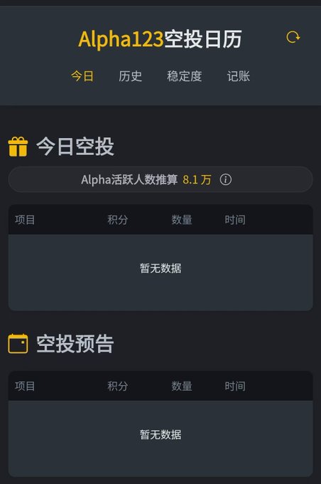 Mobile app screenshot showing the 'Alpha123空投日历' (Alpha123 Airdrop Calendar) interface with '今日' (Today), '历史' (History), '稳定度' (Stability), and '记账' (Accounting) tabs, displaying an estimated active user count of 8.1万 and empty data tables for '今日空投' (Today's Airdrop) and '空投预告' (Airdrop Preview).