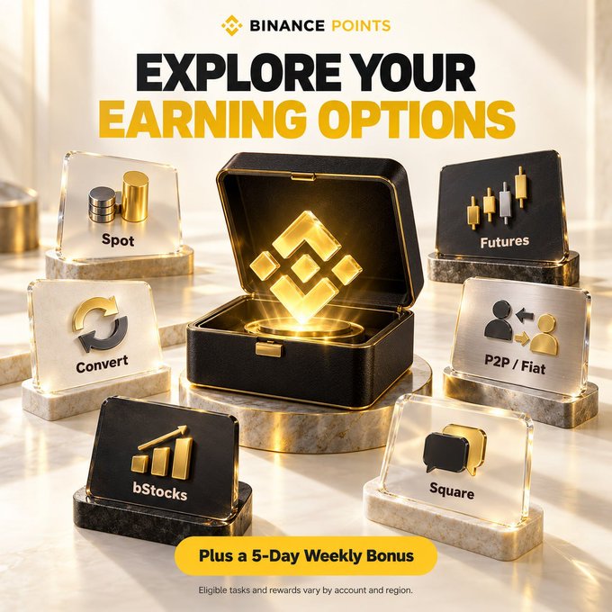 A Binance Points promotional graphic displaying "EXPLORE YOUR EARNING OPTIONS" with icons for Spot, Futures, Convert, P2P/Fiat, bStocks, and Square, plus a "5-Day Weekly Bonus" banner.