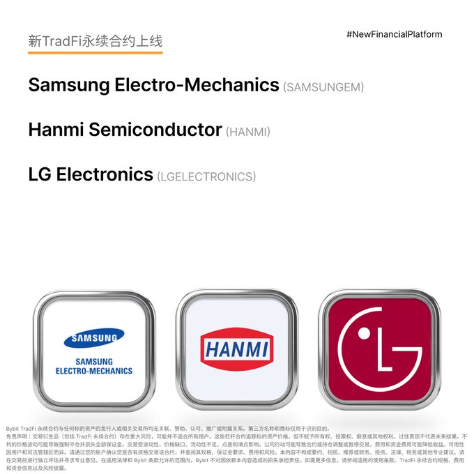 An advertisement for NewTradFi perpetual contracts listing Samsung Electro-Mechanics (SAMSUNGEM), Hanmi Semiconductor (HANMI), and LG Electronics (LGELECTRONICS) with their respective app icons.