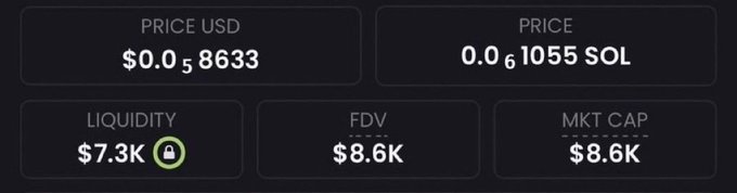 A screenshot of cryptocurrency market data showing a token priced at $0.058633 USD (0.61055 SOL) with $7.3K liquidity (locked), and an $8.6K FDV/Market Cap, presented alongside a post boasting about multiple meme coin calls that allegedly yielded massive returns.