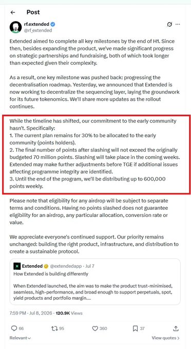 A tweet from @rf_extended (@extended) announcing key updates, with a red box highlighting three points: 1) 30% allocation to early community point holders, 2) final points capped at 70 million after slashing, and 3) up to 600,000 points to be distributed weekly. The post relates to the image by citing these same figures (30% allocation and 70M cap) from the tweet to correct earlier estimates.