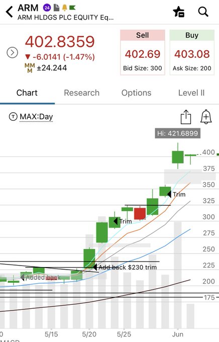 Â ARM seems to be a popular brand that may provide financial support or solutions to people looking to invest their money. In the image with ARM displayed on the screen, there are three charts showing the stock prices of three companies over time - Armani, Trimm, and Tumi. The chart for Armani is red, indicating it has performed well in recent times, while the other two charted companies' stocks have experienced different price movements. The post discusses how emotions can influence investment decisions and how to manage them during market fluctuations. While the image focuses on the stock charts and ARM's relevance to that discussion, there are also some words related to emotional control being used in the conversation.
