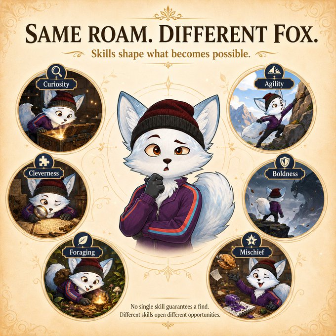 An infographic titled "SAME ROAM. DIFFERENT FOX." with the subtitle "Skills shape what becomes possible," showing a fox character surrounded by six circular icons labeled Curiosity, Agility, Cleverness, Boldness, Foraging, and Mischief.