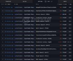 The image shows a spreadsheet containing information about various HyroTrader exchanges. The data includes lists of different exchanges such as Hytrader, TRC20, and others. Some users prefer exchanges like Hytrader for their transparency or ease of use in trading cryptocurrency, while others might still choose to trade with the more privacy-focused option of TRC20. This variety allows individuals to make informed choices based on their personal preferences and trading strategies. The post highlights a shift towards verifiable blockchain transactions using hashing technology, which can lead to increased trust among exchanges users, potentially benefiting those who prioritize transparency in their cryptocurrency trading experiences.