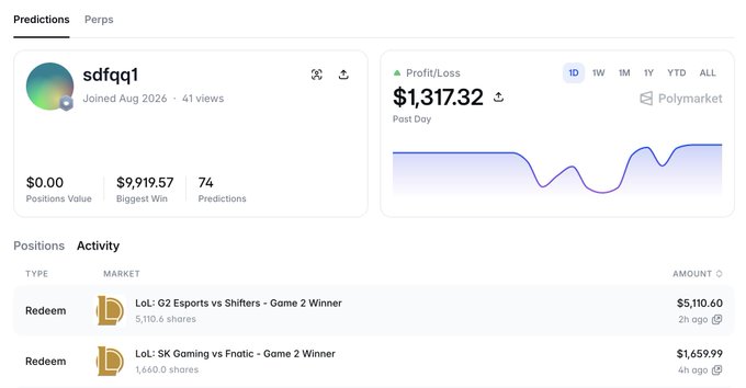 A Polymarket profile page for user 'sdfqq1' shows a profit/loss of $1,317.32 with two recent redeem positions on LoL esports matches.