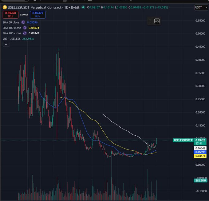 The image depicts an animated chart with various colored lines representing different cryptocurrencies, including Bitcoin. The lines are drawn at different stages of their market performances during the past few years. Some lines are going down while others have been rising. One line is even showing a downward trend as indicated by "dogging" by its owner. This graph may be used to track the performance and fluctuations of these cryptocurrencies over time, providing valuable insights for those interested in investing or trading them.