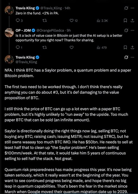 A Twitter/X conversation thread where Travis Kling (@Travis_Kling) discusses Bitcoin's challenges, mentioning 'Saylor problem,' 'quantum problem,' and 'paper Bitcoin problem,' noting Saylor's MicroStrategy has $50bn in BTC and is selling at $100mn/week to address the Saylor problem.