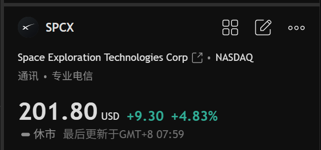 The image shows a screenshot of a stock trading platform displaying SPCX, an investment company that specializes in space exploration technologies. The text indicates that the stock has increased by 19.8% and currently sits at 20%. This information can help investors understand the stock's performance over time and make informed decisions about their investments.