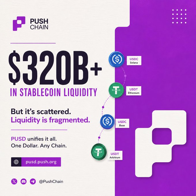 The image contains a purple background with the title "PUSH CHAIN" displayed at the top, followed by text about stablecoins in liquidity that says "Crypto already has over $320 billion in stablecoin liquidity. So why does using stablecoins still feel harder than it should? Because those dollars live on different islands. ➛ USDC on Solana. ➛ USDT on". The main visual element of the image is a series of three circles, each representing a cryptocurrency: Bitcoin, Ripple, and Ethereum, arranged vertically.
