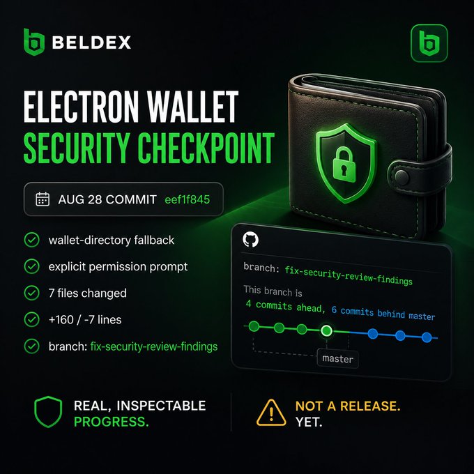A Beldex announcement for the 'Electron Wallet Security Checkpoint' showing commit eef1f845 with details including wallet-directory fallback, explicit permission prompt, 7 files changed (+160/-7 lines), on the branch 'fix-security-review-findings,' noting it is real inspectable progress but not a release yet.