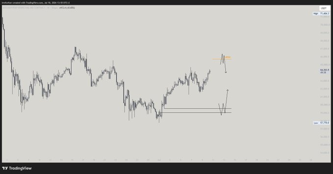 A TradingView candlestick chart labeled "Australian Dollar/US Dollar" with price levels including a high of 75,963.1 and a low of 57,759.8, showing some hand-drawn analysis marks.