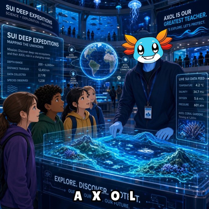 An educational exhibit titled "SUI DEEP EXPEDITIONS" featuring an axolotl mascot named AXOL guiding children through an interactive holographic display of deep-sea ecosystems, with data panels showing depth ranges, species observed, and live ocean readings.