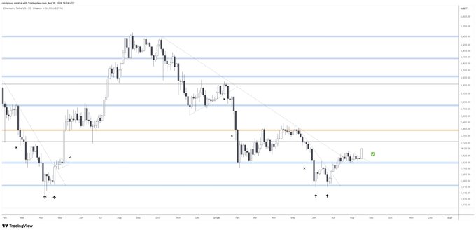 An identical TradingView candlestick chart for Halliburton Company (HAL) on NASDAQ, displaying the same 2024-2025 price movement and technical analysis levels.