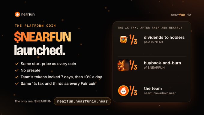 A promotional graphic announces the launch of the $NEARFUN platform coin on nearfun.io, highlighting that the 1% tax is split three ways: 1/3 to dividends in NEAR for holders, 1/3 to buyback-and-burn of $NEARFUN, and 1/3 to the team, with no presale and team tokens locked 7 days then vested 10% daily. The image complements the post by visually breaking down the dividend structure that pays holders in NEAR from platform fees.