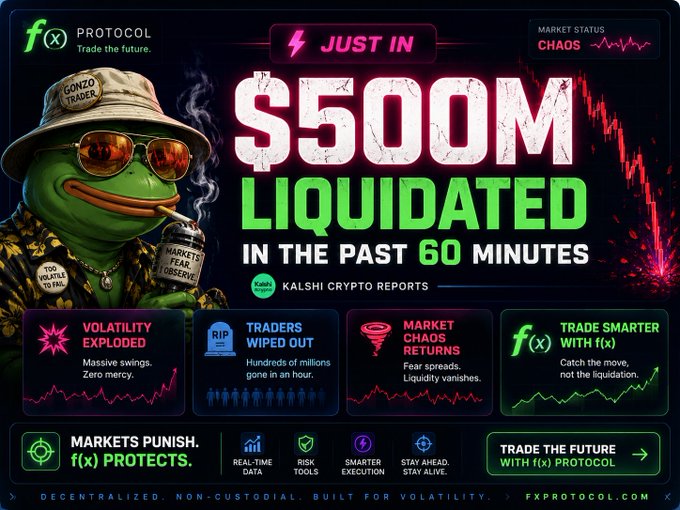A promotional graphic from f(x) Protocol featuring the Pepe the Frog "Gonzo Trader" mascot, announcing "$500M LIQUIDATED IN THE PAST 60 MINUTES" with a "JUST IN" banner and "MARKET STATUS: CHAOS" indicator, alongside sections highlighting volatility explosions, wiped-out traders, and market chaos—branded with the ticker $FXN and the URL fxprotocol.com to promote their decentralized trading platform amid the crypto market turmoil.