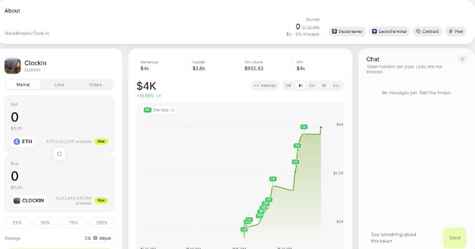 Screenshot of the StoneBrokers interface displaying the $CLOCKIN token on a $4K market cap with a $3.5k liquidity, showing an upward-trending price chart on the "Market" tab. The image supports the post by showcasing the newly purchased token's recent price action within the trading platform.
