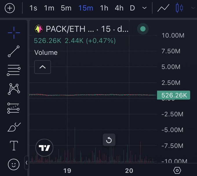 A TradingView chart displaying the PACK/ETH trading pair on a 15-minute timeframe, showing a current volume of 526.26K (up 0.47% at 2.44K), reflects the poster's relief that their stablecoin has remained pegged with only minimal price fluctuation overnight.