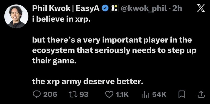 A tweet from Phil Kwok (@kwok_phil), founder of EasyA, states "i believe in xrp. but there's a very important player in the ecosystem that seriously needs to step up their game. the xrp army deserve better," with 206 replies, 93 reposts, 1.1K likes, and 54K views. The post relates to the accompanying message by suggesting the speaker has been voicing concerns about XRP's price and ecosystem players long before mainstream attention.