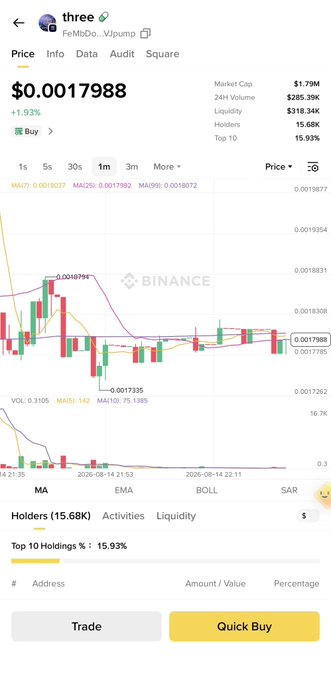 A Binance token page displays the cryptocurrency $THREE priced at $0.0017988 with a 1.93% gain, confirming the token's listing on the platform as suggested by the post.