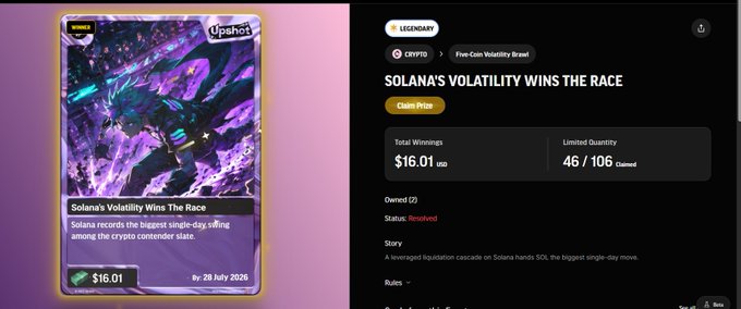 A digital collectible card titled "Solana's Volatility Wins The Race" showing a value of $16.01 with 46/100 claimed, alongside a marketplace listing on Upshot.