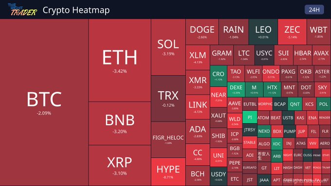 A Crypto Heatmap from 'THE TRADER' showing the 24-hour performance of cryptocurrencies, with BTC, ETH, XRP, and BNB all in red.