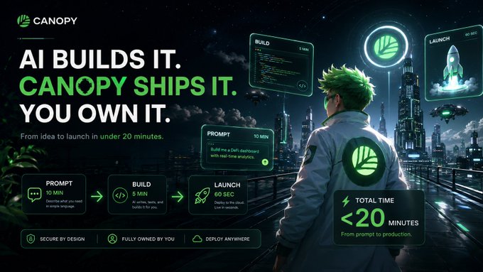 A promotional graphic for Canopy featuring the text 'AI BUILDS IT. CANOPY SHIPS IT. YOU OWN IT.' with the tagline 'From idea to launch in under 20 minutes' alongside an anime-style character and futuristic cityscape.
