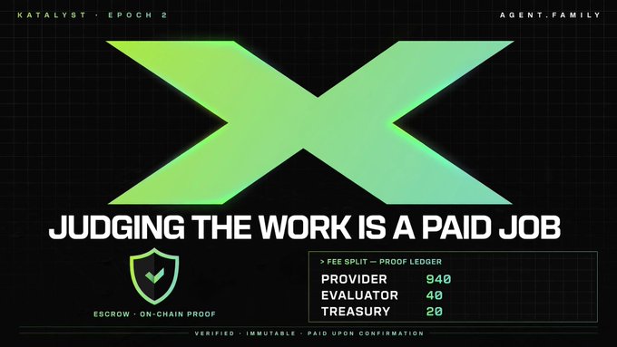 A promotional graphic for 'KATALYST · EPOCH 2' by AGENT.FAMILY declares 'JUDGING THE WORK IS A PAID JOB' above a fee split breakdown: PROVIDER 940, EVALUATOR 40, TREASURY 20, marked as 'ESCROW - ON-CHAIN PROOF' and 'VERIFIED - IMMUTABLE - PAID UPON CONFIRMATION'.