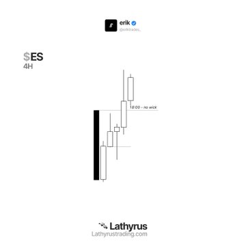 The image features a black and white line graph with a price chart, which appears to be related to cryptocurrency trading. The graph has two lines representing different cryptocurrencies, and there are candles indicating the opening and closing prices of these cryptocurrencies over time. The caption below the image reads "$ES +2r - range protocol same logic as NQ - i do very well inranging markets". This suggests that the image is promoting a cryptocurrency trading strategy or tool based on the graph's visual representation, which could be used to analyze and predict market trends for various cryptocurrencies.
The post also includes a Twitter handle "@erik" and a profile picture of another user named "Erik". The caption mentions a trader named @Lothyrus who is interested in cryptocurrency trading.