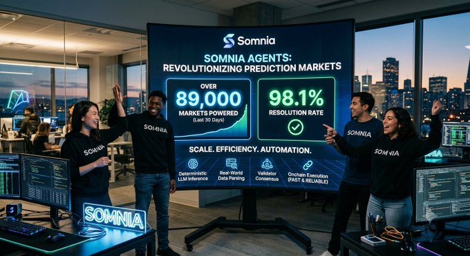 A promotional image for Somnia titled 'SOMNIA AGENTS: REVOLUTIONIZING PREDICTION MARKETS' showing four people in Somnia-branded shirts celebrating in an office, with stats 'OVER 89,000 MARKETS POWERED' and '98.1% RESOLUTION RATE'.