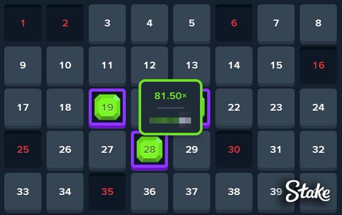 The image shows a Stake gambling game interface displaying a grid of numbered squares (1-39) with hexagonal gem tokens on numbers 19 and 28, alongside a payout indicator showing "81.50×". This relates to the post's "Guess the payout" contest, where players must estimate the 81.50× multiplier that will result from the current game state shown.