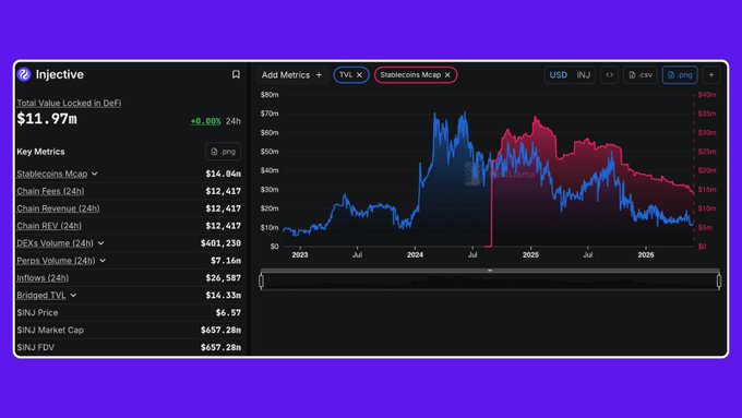 A screenshot of a trading software's dashboard with multiple bars displaying real-time stock prices for Bitcoin. The bars show fluctuations throughout the day and indicate significant momentum for Bitcoin. A chart can be seen depicting the price movement over time, showing that it has been actively trading in recent days. Additionally, there is a list of financial terms like @BinanceUS and @SMB on the screen. The post's message focuses on a rise in volume and interest by American users entering the cryptocurrency ecosystem, emphasizing the momentum Bitcoin has gained recently.