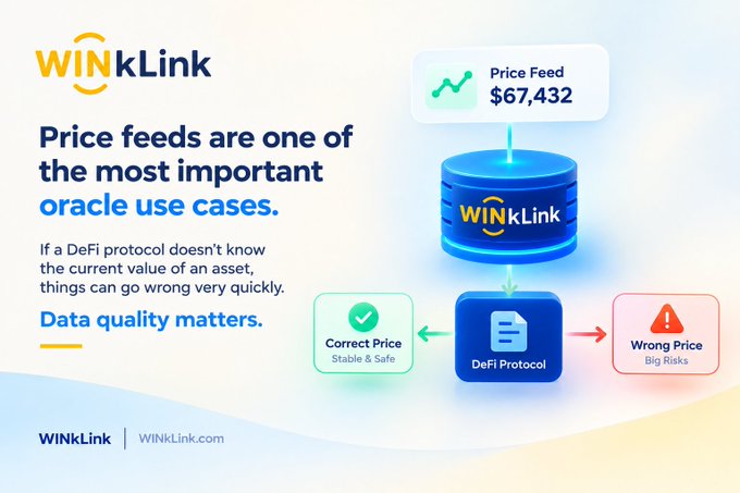 A WINkLink marketing graphic highlighting price feeds as a critical oracle use case, showing how correct prices keep DeFi protocols safe while wrong prices create big risks.