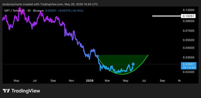 The image shows a graph with a purple line that starts at 0.38 and goes up to 1.0, indicating a downward trend for the stock market. The green line represents the price of a stock over time, which is currently at 0.61. This information can be used by investors or traders to make decisions about buying or selling stocks based on their analysis of the market trends.