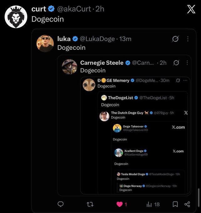 A screenshot of an X (formerly Twitter) post by 'curt @akaCurt' showing a nested series of quote tweets where users like 'luka @LukaDoge' and 'Carnegie Steele' simply reply with the word 'Dogecoin' to each other.