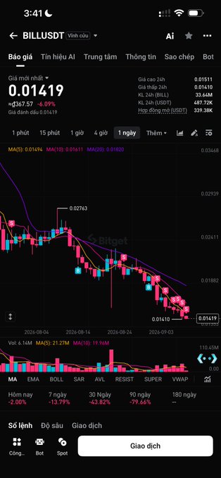 A mobile app screenshot of the BILL/USDT trading pair on Bitget, showing a current price of 0.01419 with a daily chart indicating a significant downtrend.