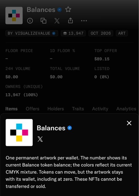 A dark marketplace page for the NFT collection “Balances” shows tags including “BY VISUALIZEVALUE,” “13,947,” “OCT 2026,” and “ART,” with metrics such as top offer, volume, listed percentage, and owners.