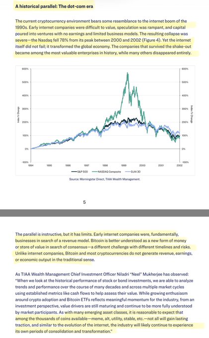The image highlights the historical parallel between the dot-com era and the current cryptocurrency market, emphasizing that despite a severe Nasdaq crash of 78% between 2000 and 2002, companies that survived became the most valuable enterprises in history. A chart tracks the S&P 500, Nasdaq Composite, and DJIA from 1994 to 2002, showing the dramatic peak and collapse of the dot-com bubble, reinforcing the post's argument that only a few crypto winners will likely emerge after a similar shake-out.