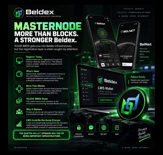A promotional graphic for Beldex Masternode, highlighting features like 'Register Today', 'What's Next', and 'More Than Blocks' with a 10,000 $BDX stake, alongside visuals of the BelNet and LWS Wallet apps.