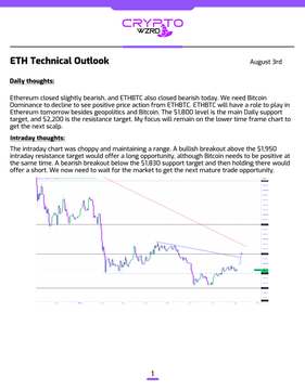A CryptoZ newsletter titled 'ETH Technical Outlook August 3rd' shows a daily Ethereum candlestick chart with technical analysis discussing a potential bullish breakout above the $3,950 resistance target.