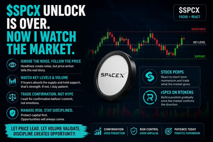 A trading-themed graphic stating "$SPCX UNLOCK IS OVER. NOW I WATCH THE MARKET" alongside a chart showing resistance and support levels, with advice to watch key levels, manage risk, and trade based on confirmation.