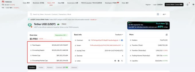 The image is a TRONSCAN screenshot showing Tether USD (USDT) statistics with a total supply of $89,253,329,139.7 and market cap of $89,385,194,458, visually confirming the post's claim about TRON's stablecoin market cap approaching $90 billion.